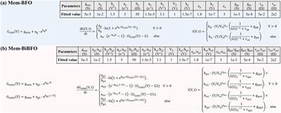 Study on sneak path effect in self-rectifying crossbar arrays based on emerging memristive devices